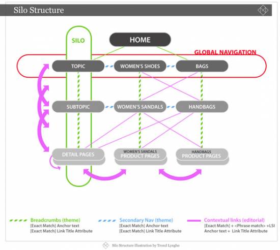 estructura de comercio electrónico